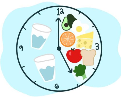 Intermittent Fasting