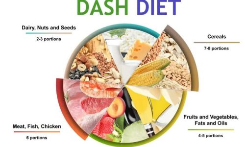 DASH Diet