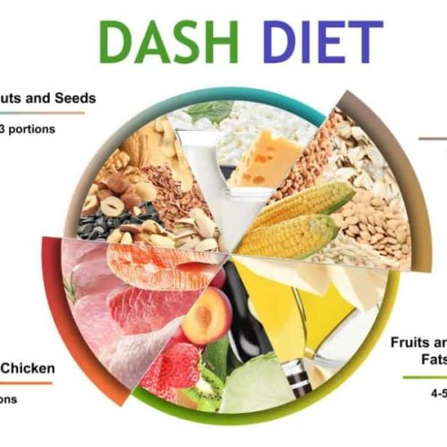 DASH Diet