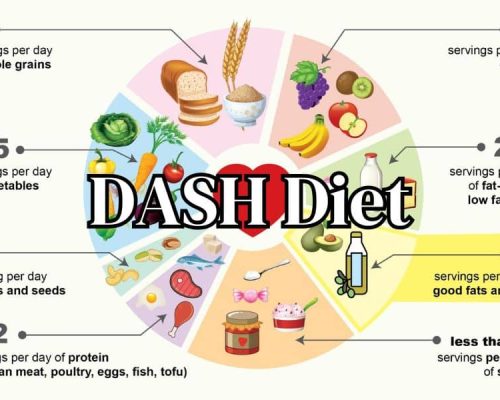 DASH Diet