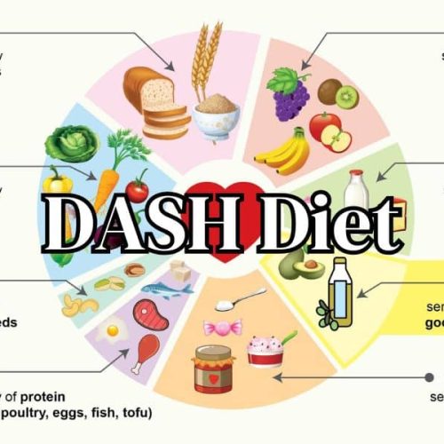 DASH Diet
