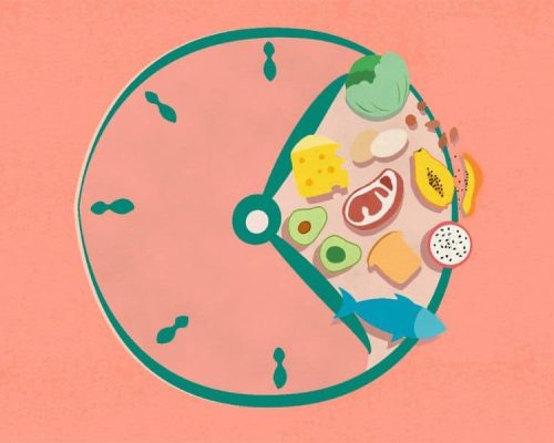 Intermittent Fasting