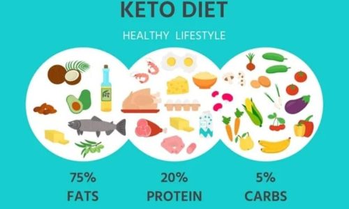 Keto Diet