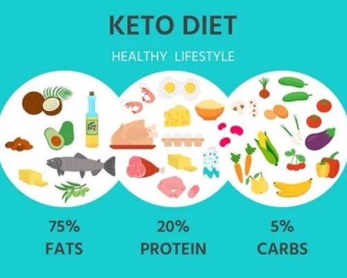 Keto Diet