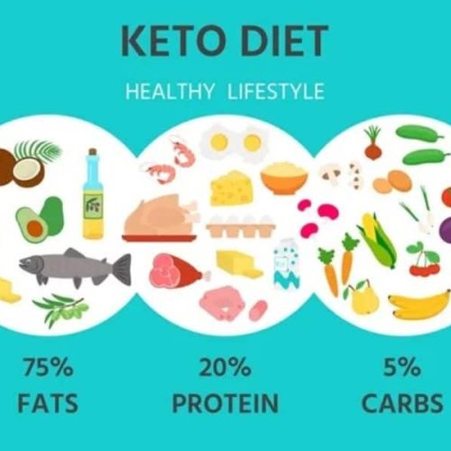 Keto Diet