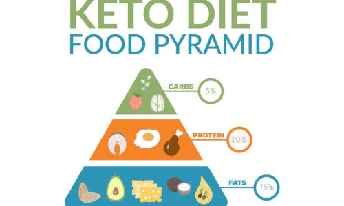 Keto Diet