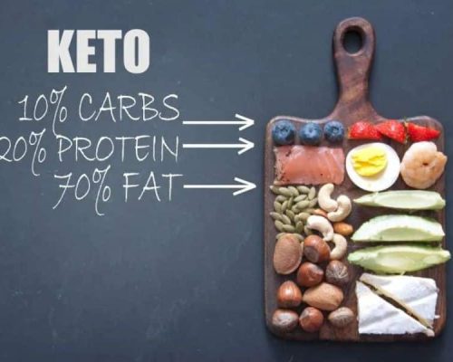 Keto Diet