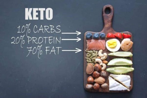 Keto Diet