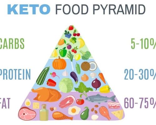 Keto Diet