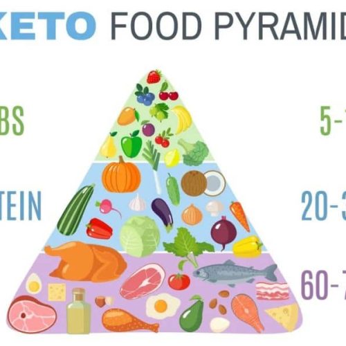 Keto Diet