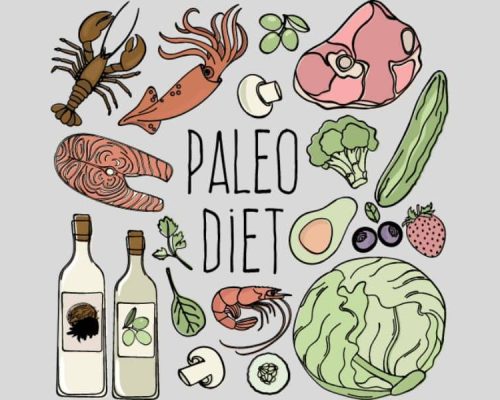 Paleo Diet
