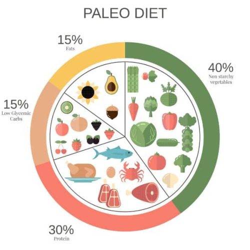 Paleo Diet