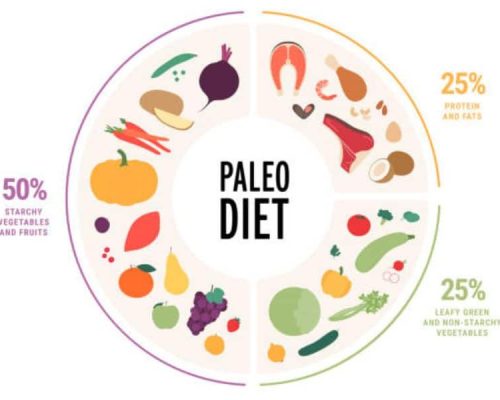 Paleo Diet