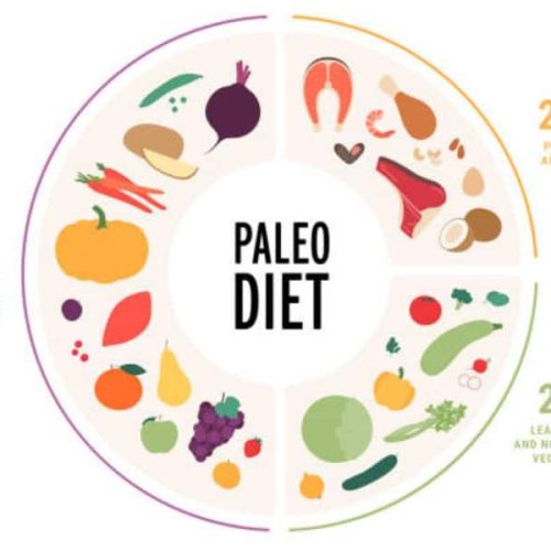 Paleo Diet