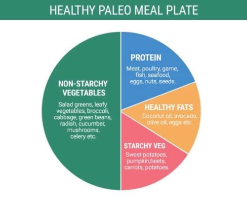 Paleo Diet