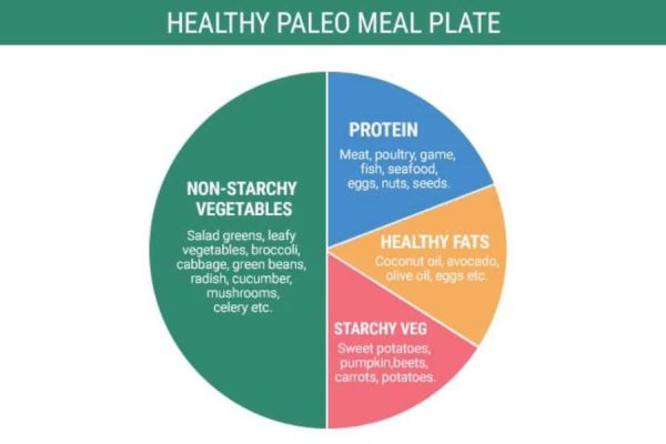 Paleo Diet
