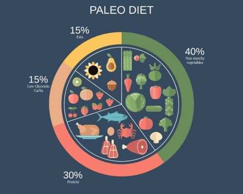 Paleo Diet