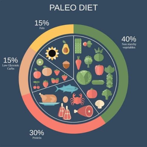 Paleo Diet